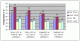 glad3chart